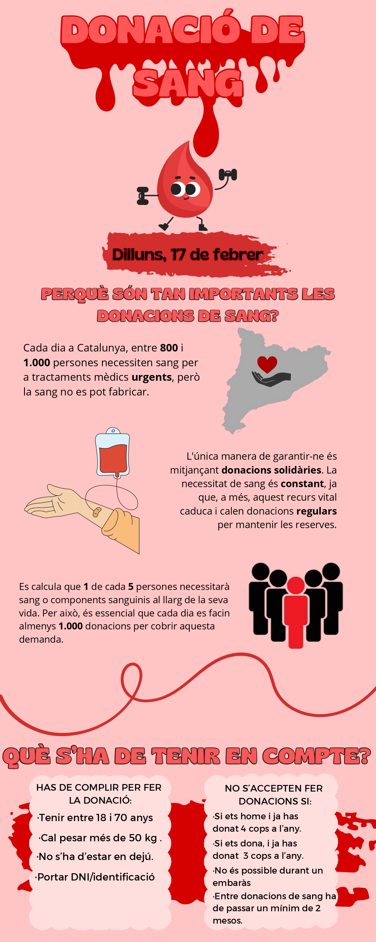 DonacioSangInfografia25